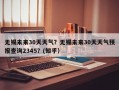 无锡未来30天天气？无锡未来30天天气预报查询2345？(知乎）